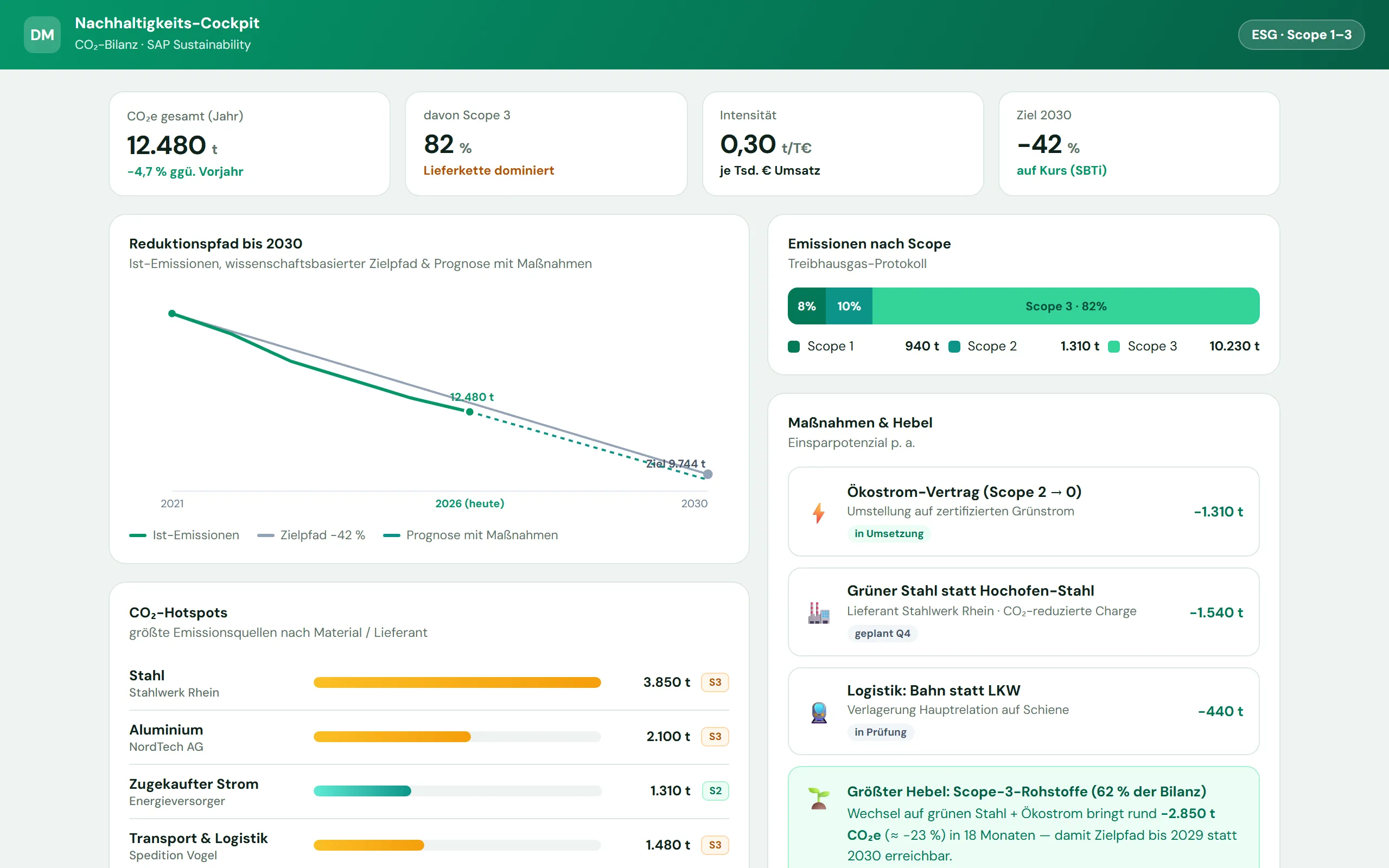 Vorschau Nachhaltigkeits-Cockpit (ESG) – Web-Portal