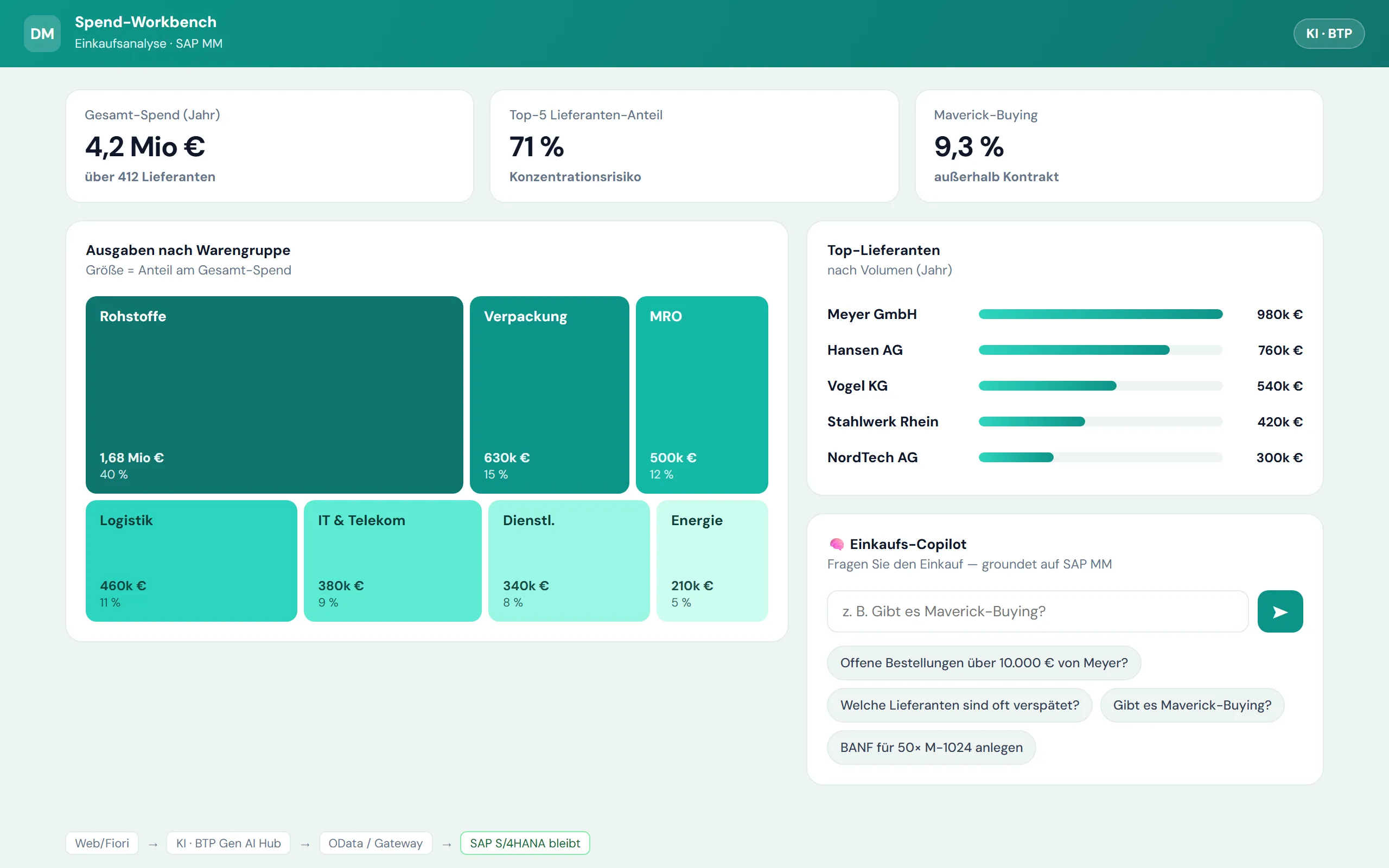 Vorschau Spend-Workbench – Web-Portal