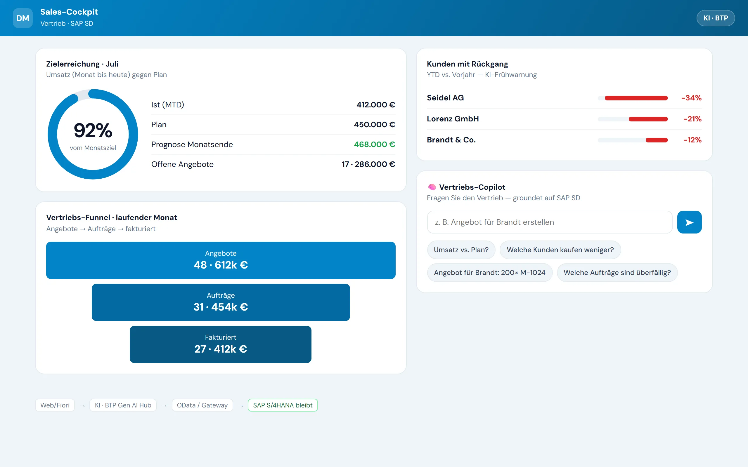 Vorschau Sales-Cockpit – Web-Portal