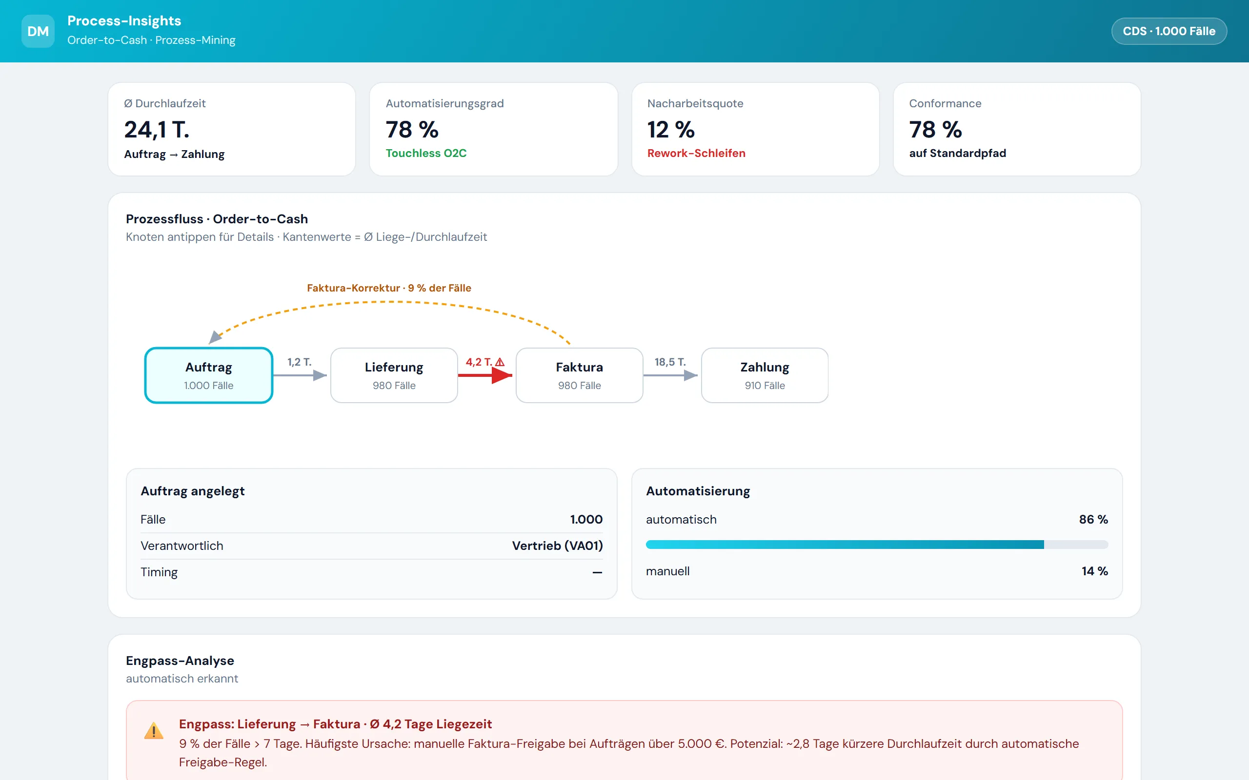 Vorschau Process-Insights (O2C) – Web-Portal